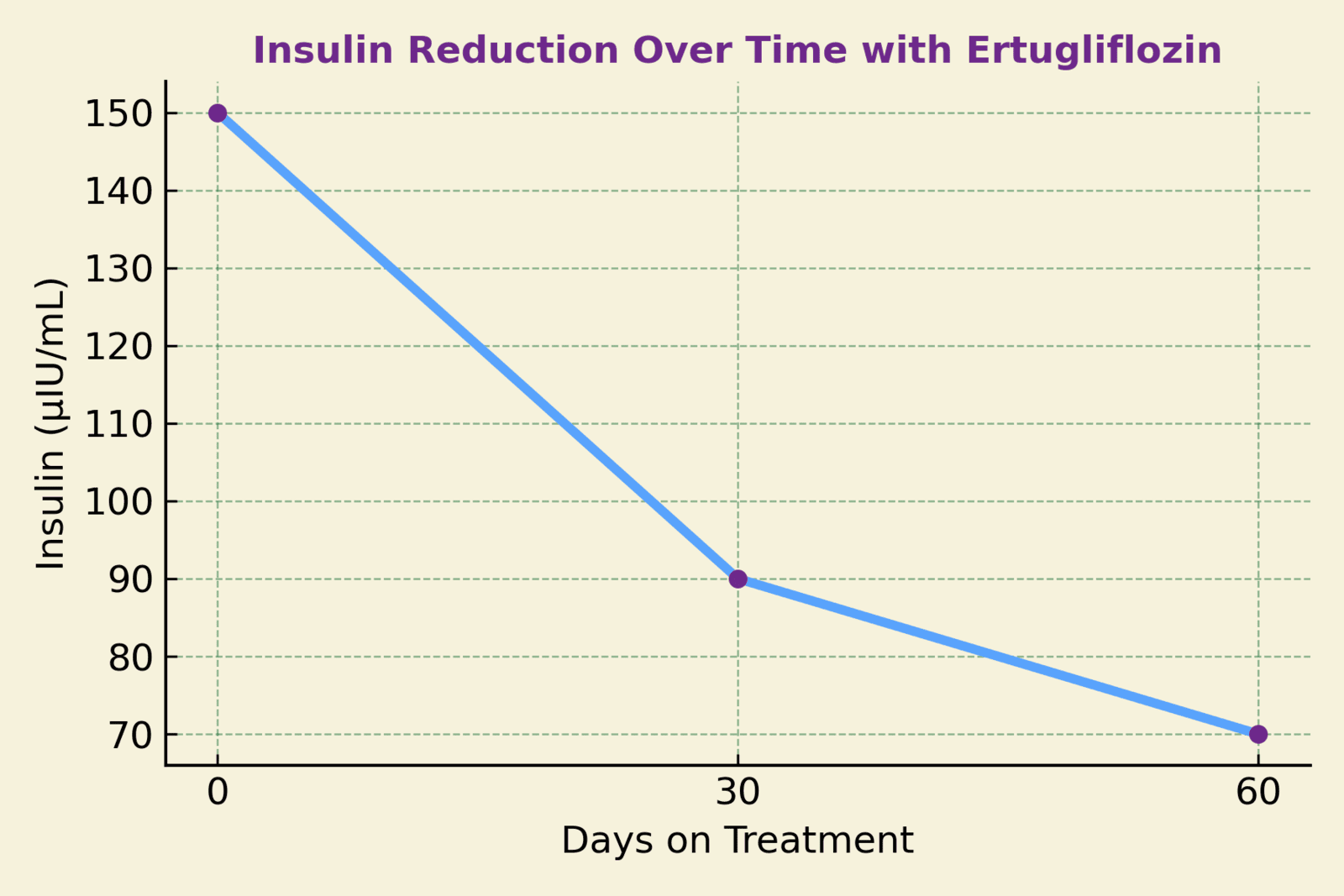 Equine Metabolic Syndrome: Understanding the Role of Ertugliflozin